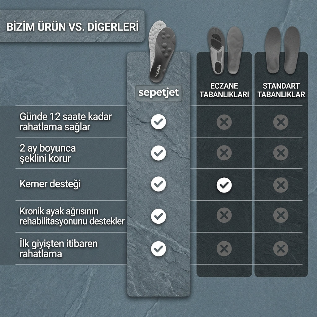 Konforlu Ayakkabı Tabanlığı